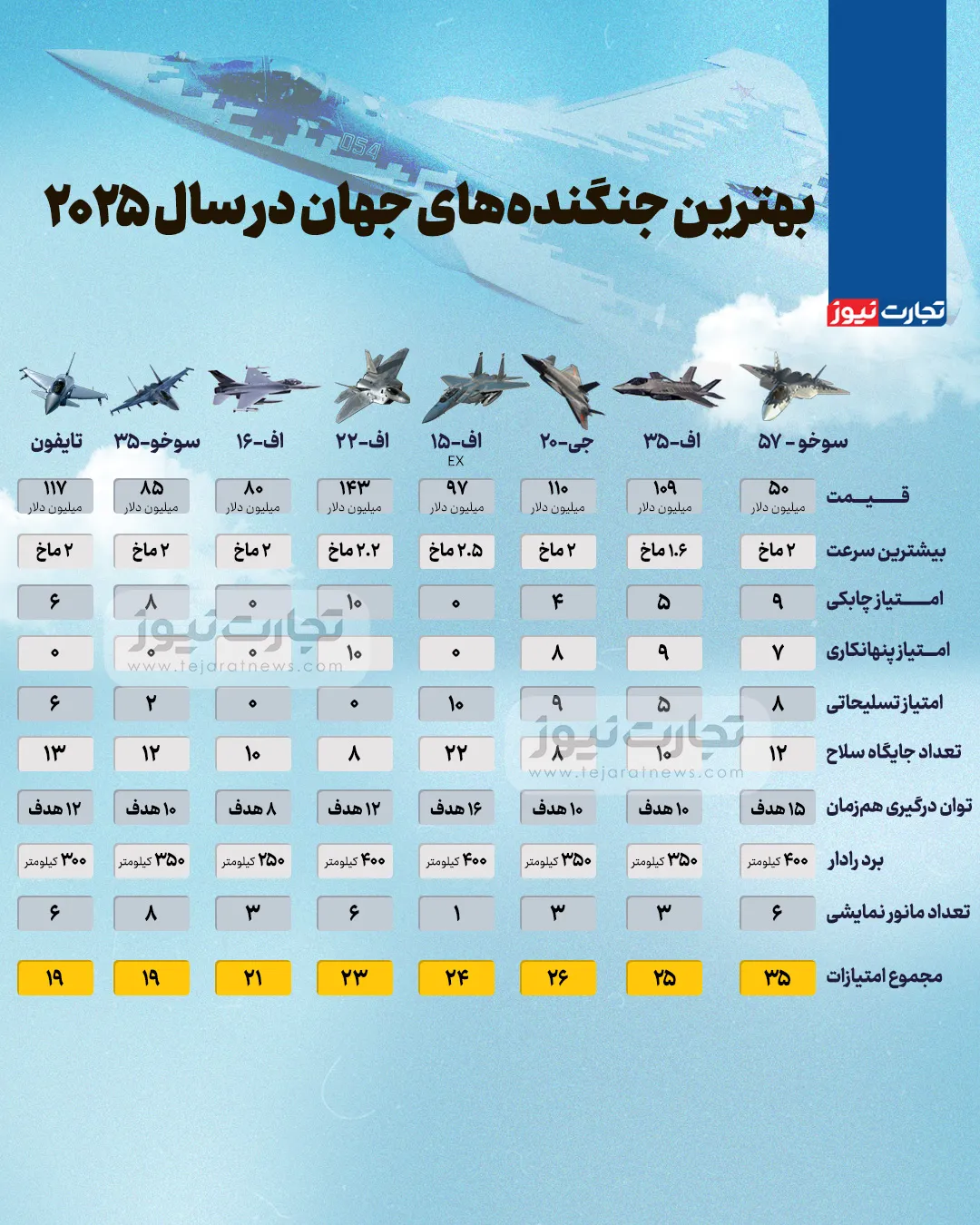 جنگنده ak7764