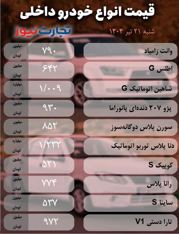 داخلی ak1954