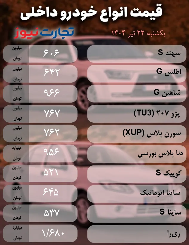 داخلی ak7354