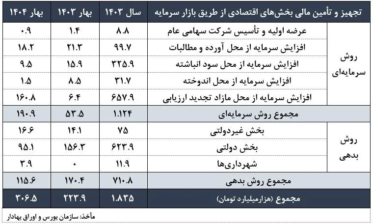 سرمایه ak1864