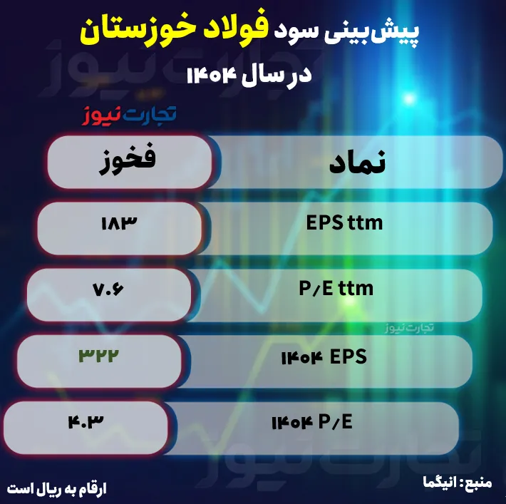 فخوز ak5024