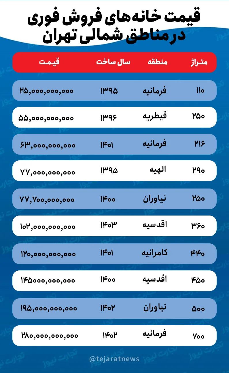 فروش مسکن