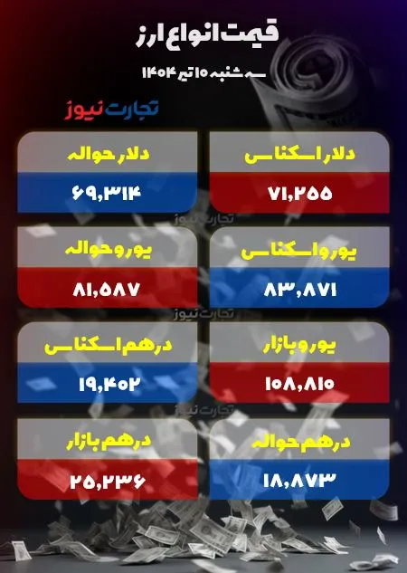 قیمت دلار امروز
