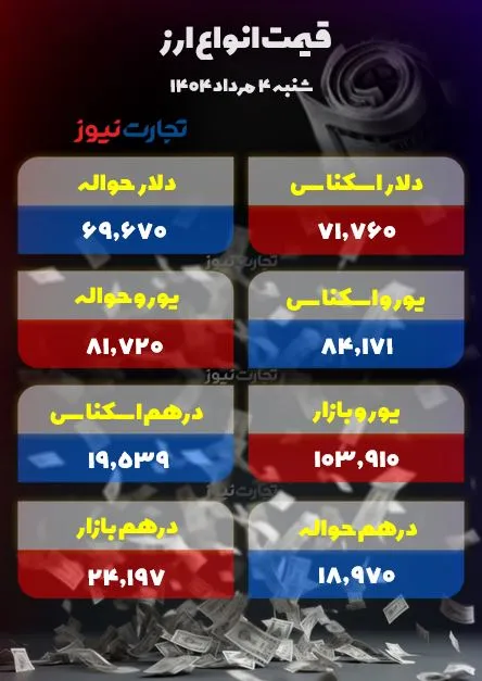 قیمت دلار امروز شنبه 4 مرداد 1404