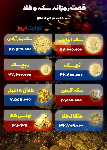 قیمت طلا و سکه امروز 10 تیر