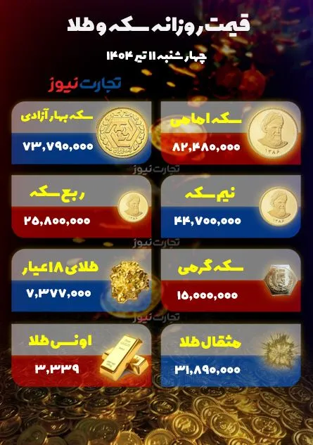 قیمت طلا و سکه امروز 11 تیر