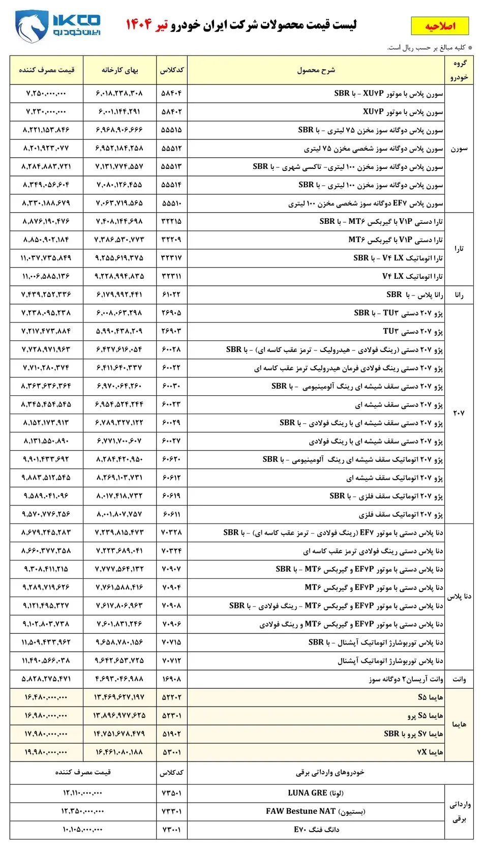 قیمت