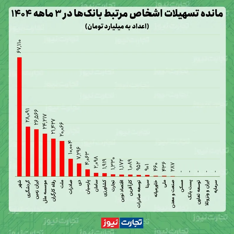مرتبط خرداد 1404 ak1250