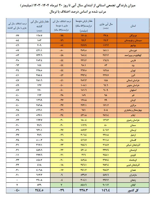 وضعیت بارش ak4756