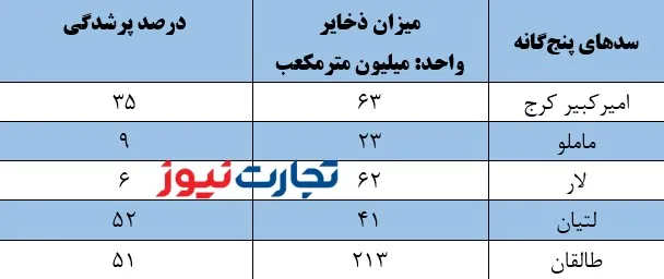 وضعیت سد ak1017