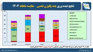 کووید ak9706