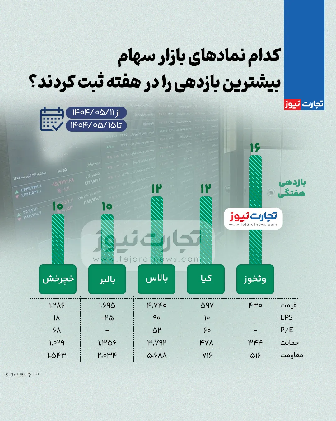 بورس زیاد ak4870