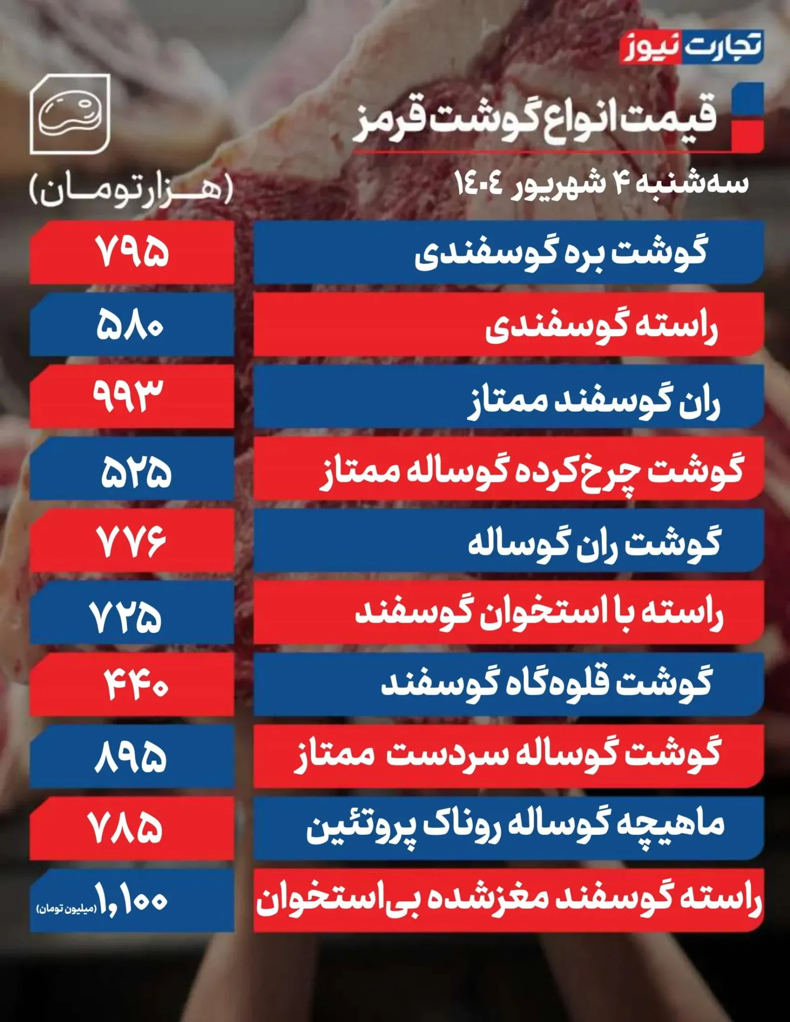 جدول گوشت قرمز