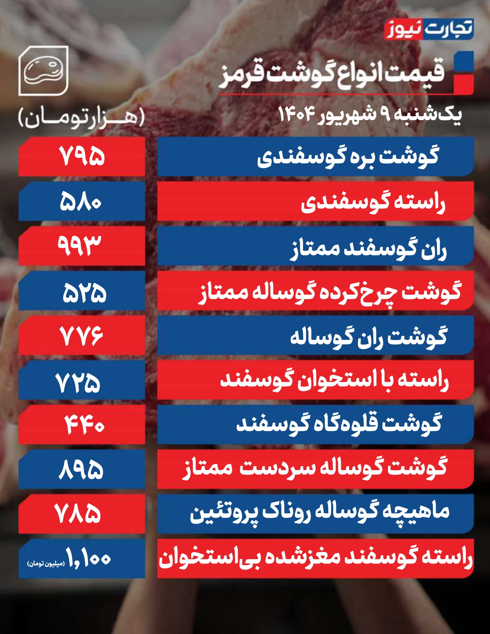 قیمت گوشت امروز 9 شهریور