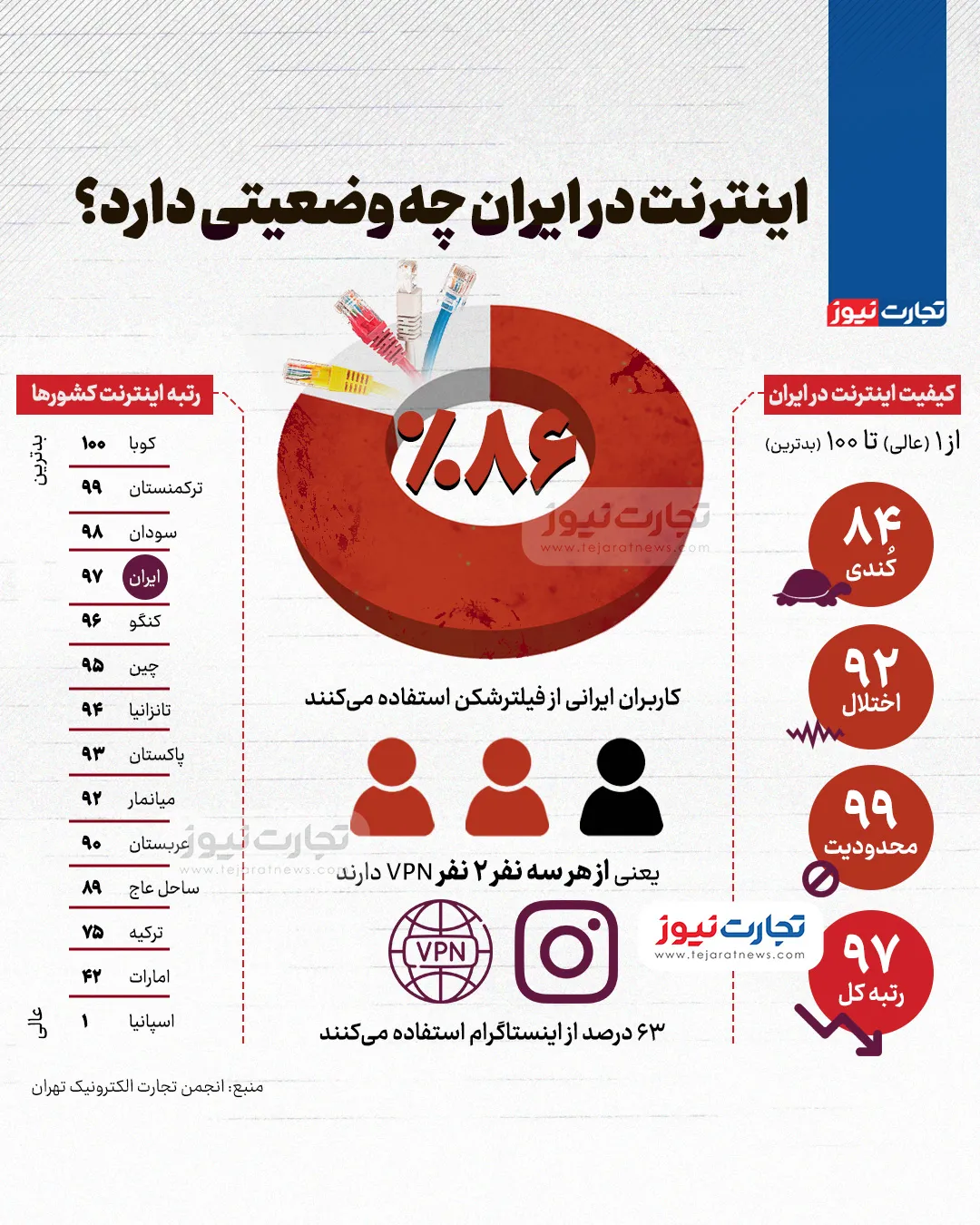 نت 404 ak3921