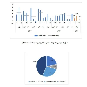 نفت ak8848