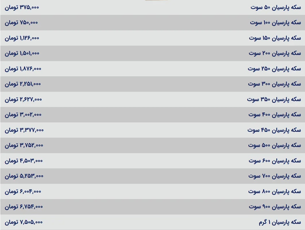 قیمت سکه پارسیان