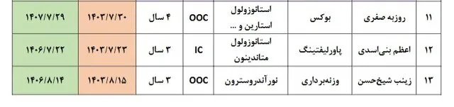 63567654 ak7309