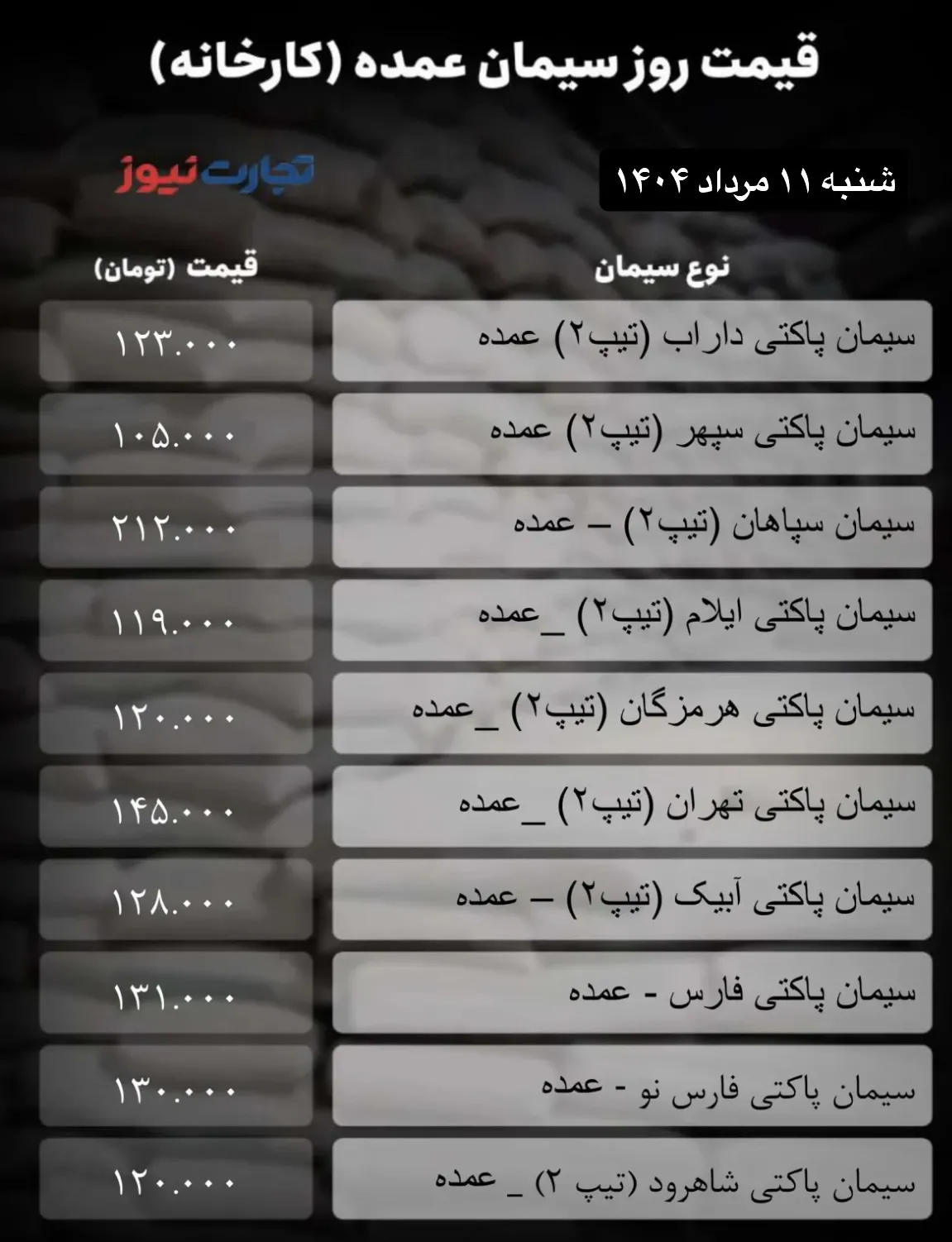 قیمت سیمان امروز ۱۱ مرداد