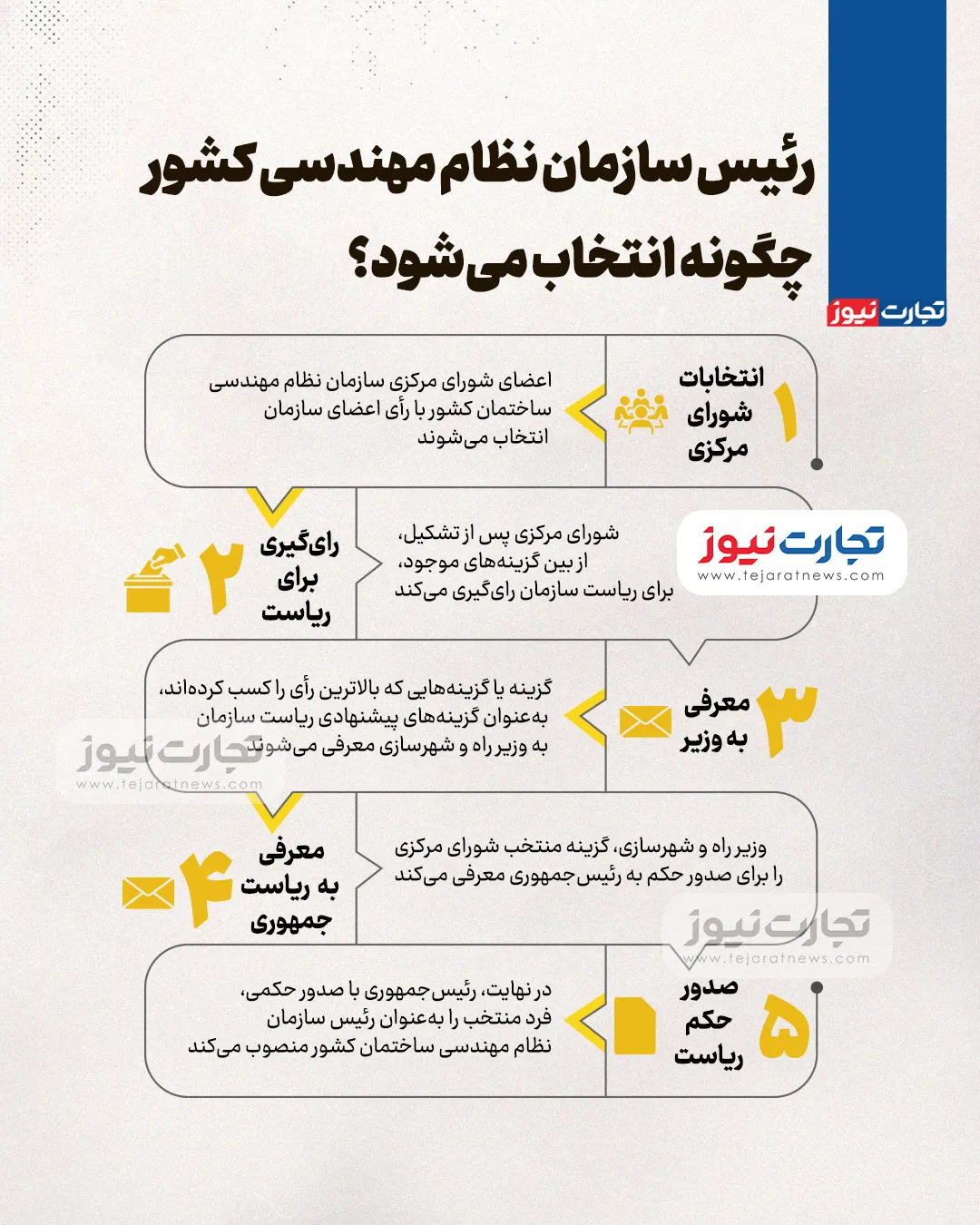 رئیس سازمان نظام مهندسی چگونه انتخاب می‌شود؟