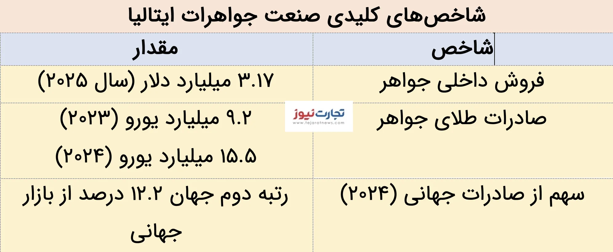 جواهر ایتالیا 