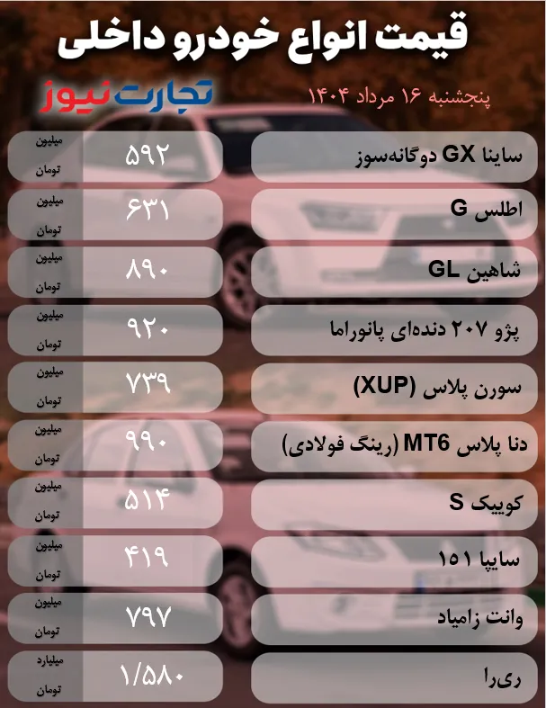 Screenshot 2025 08 06 175700 ak2118