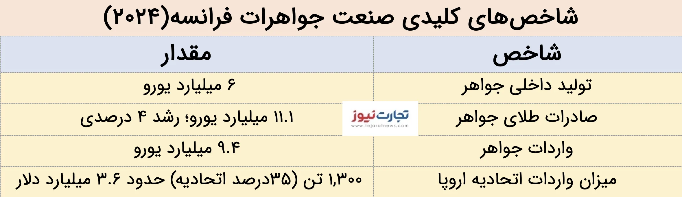 جواهر/ فرانسه