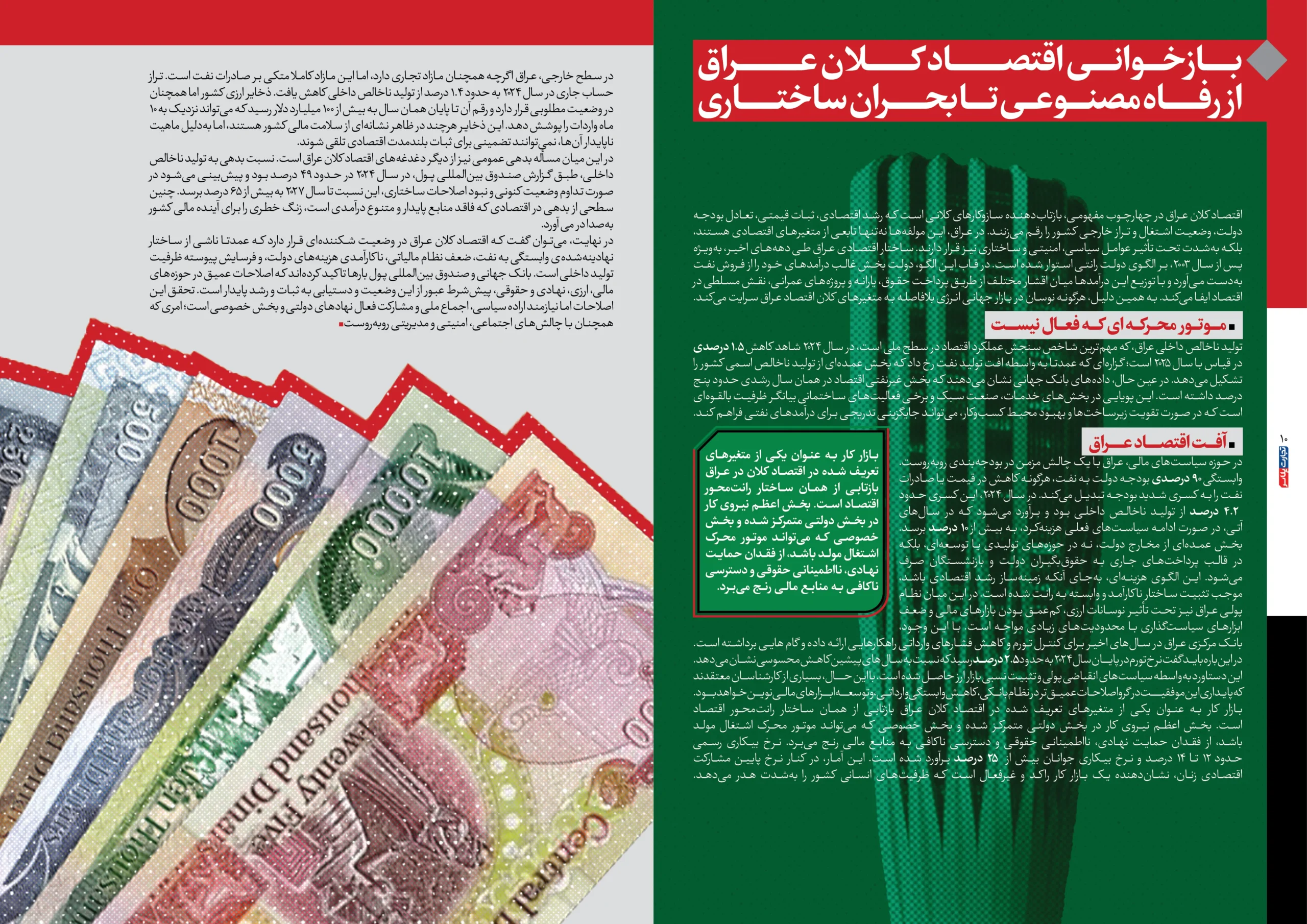 اقتصاد عراق