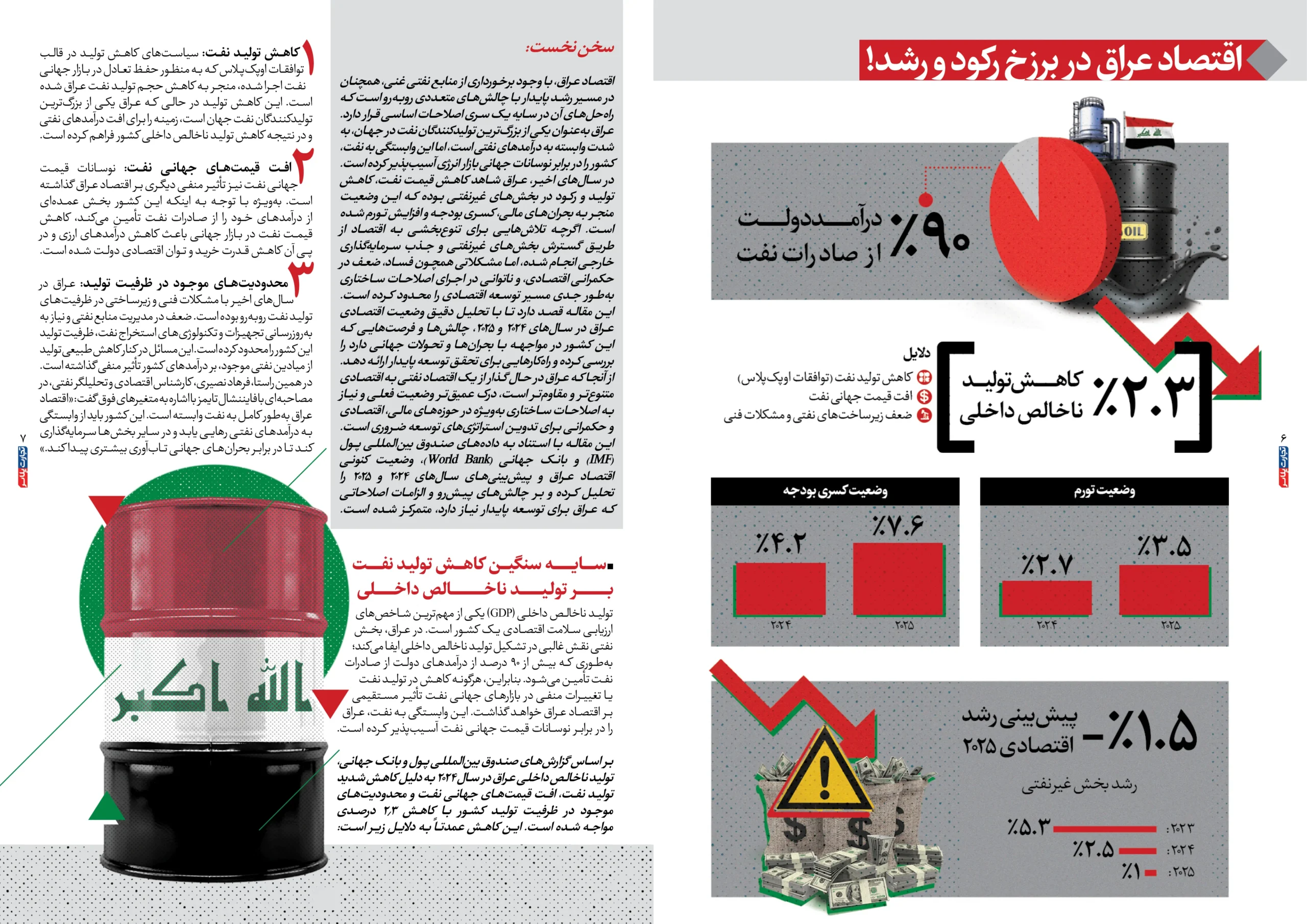 اقتصاد عراق