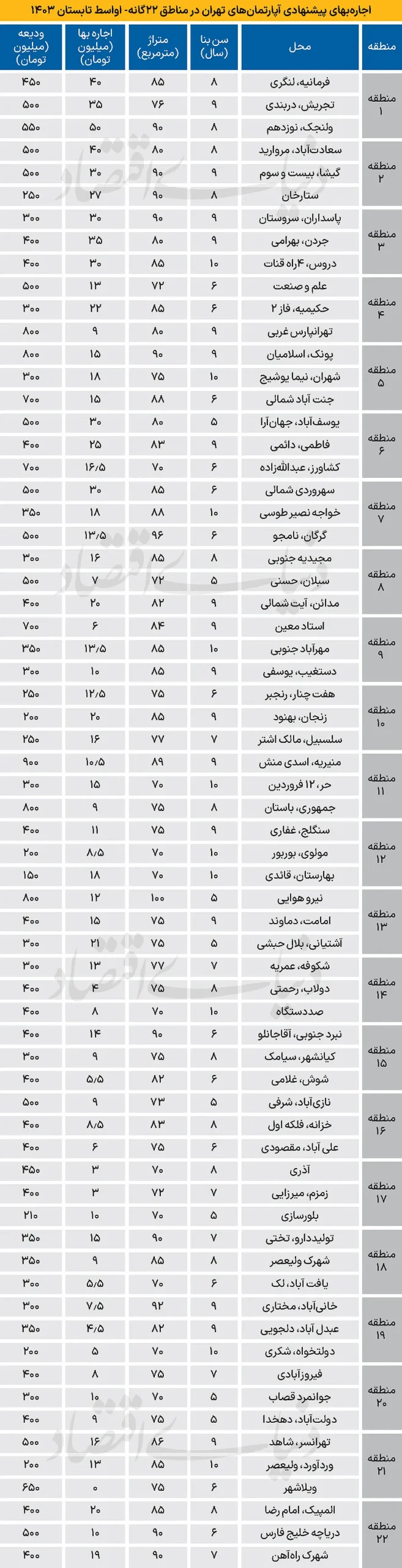 اجاره ak3166 scaled