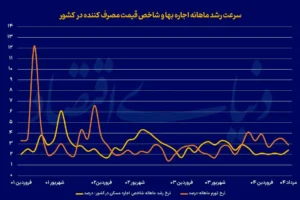 اجارهبها ak1802