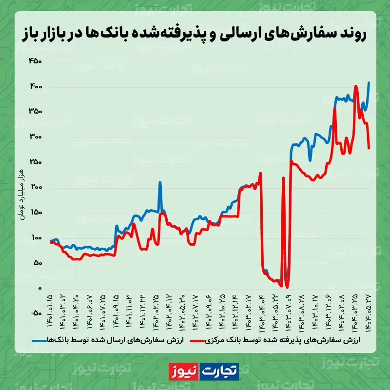 بازار باز 05.27