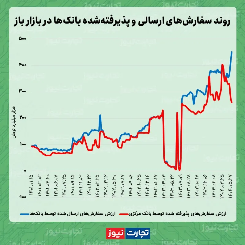 بازار باز 06.03