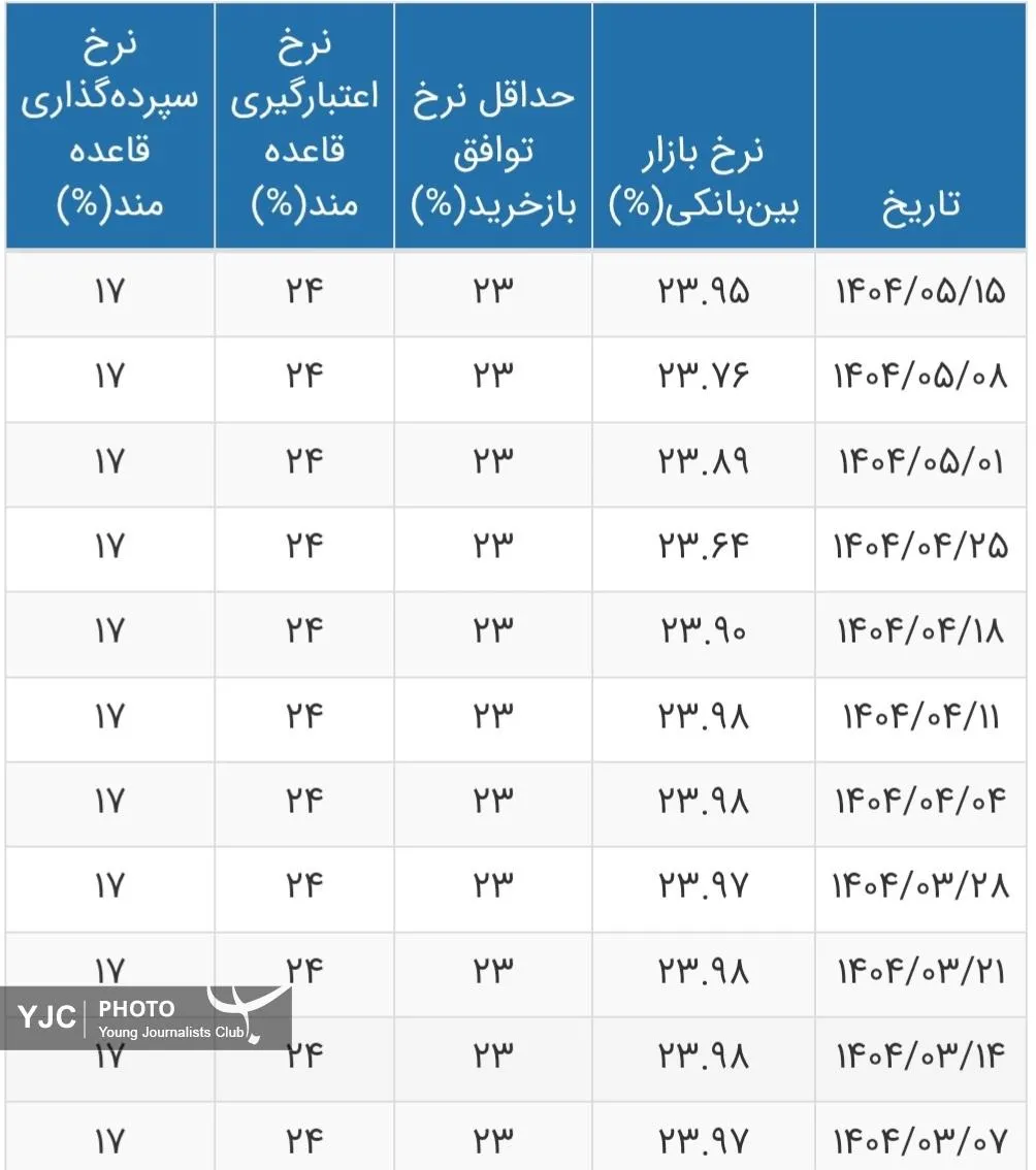 بهره بین بانکی ak6751