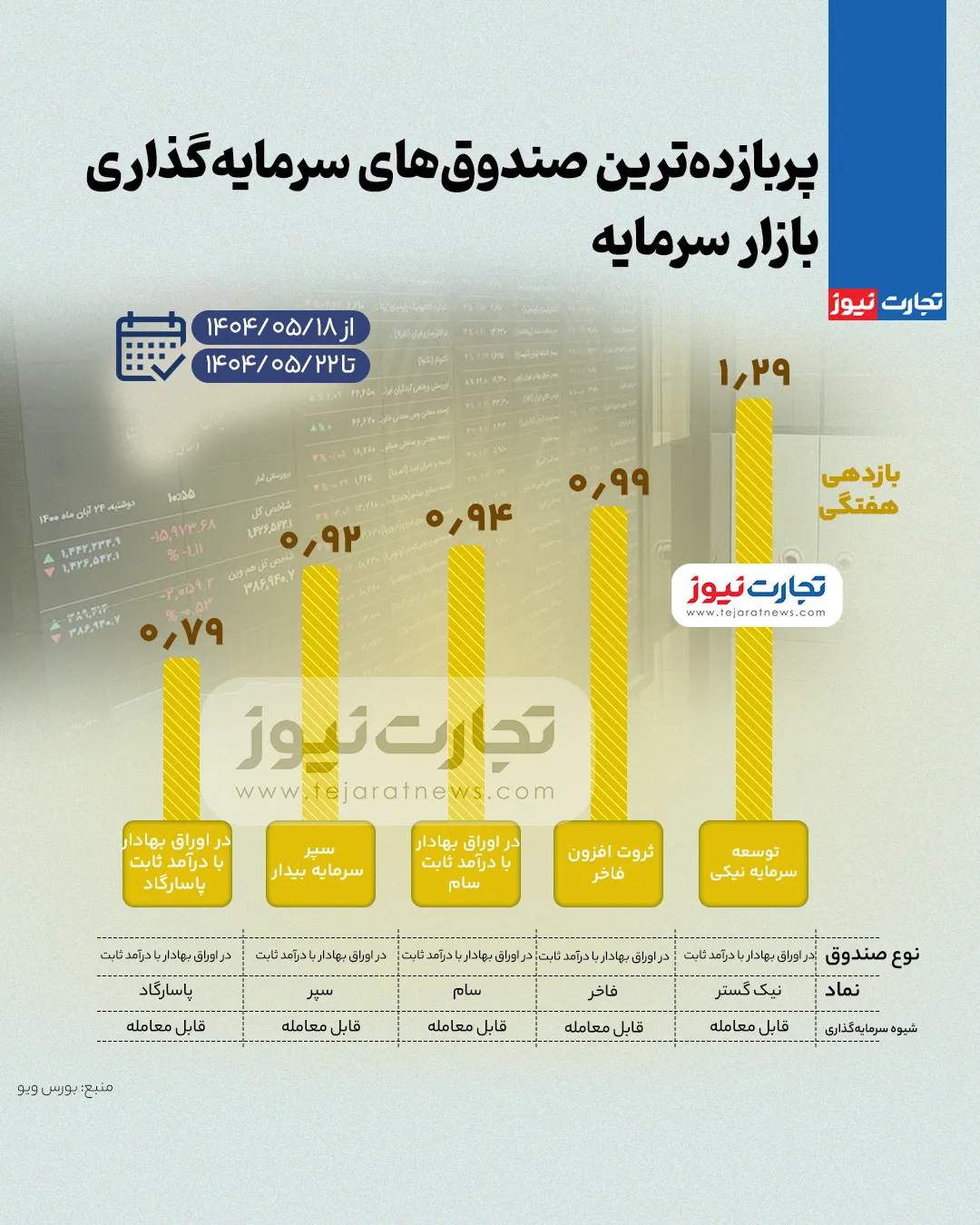 بورس صندوق ak2110