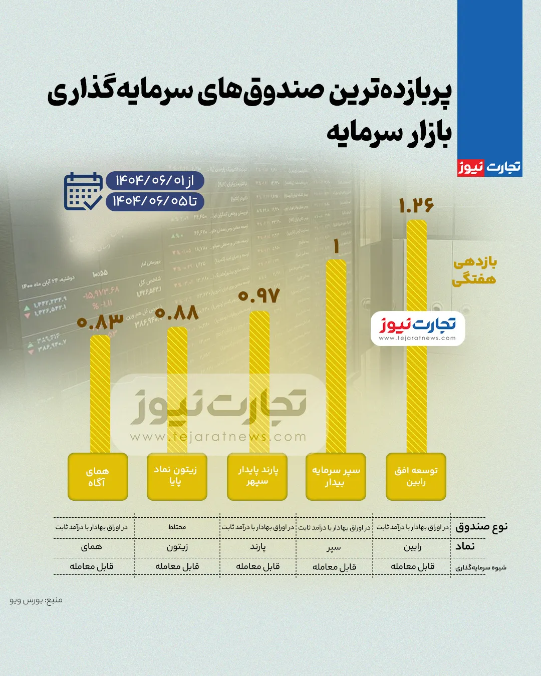 بورس صندوق ak6430