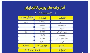 بورس کالا ak3207