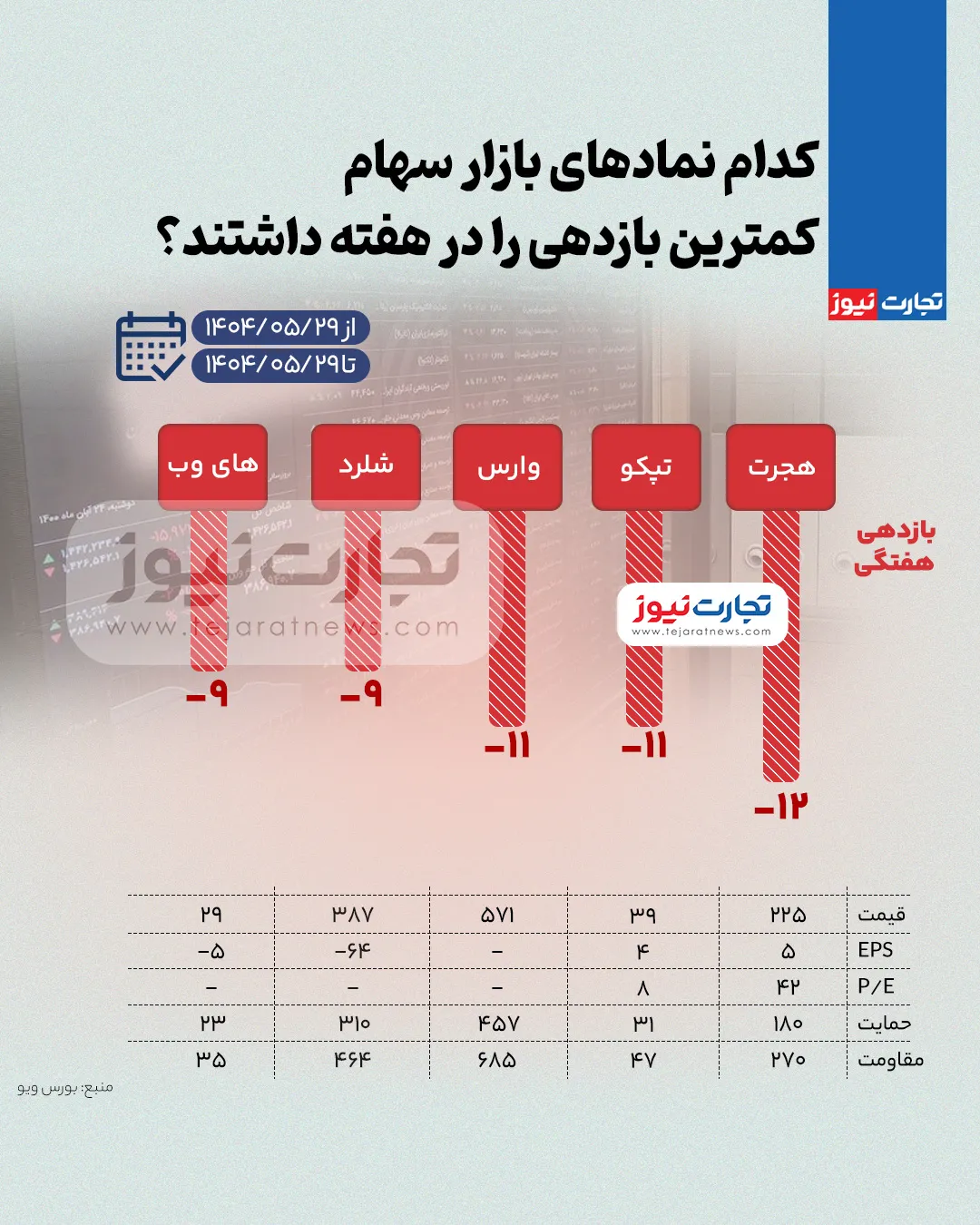 بورس کم ak4686