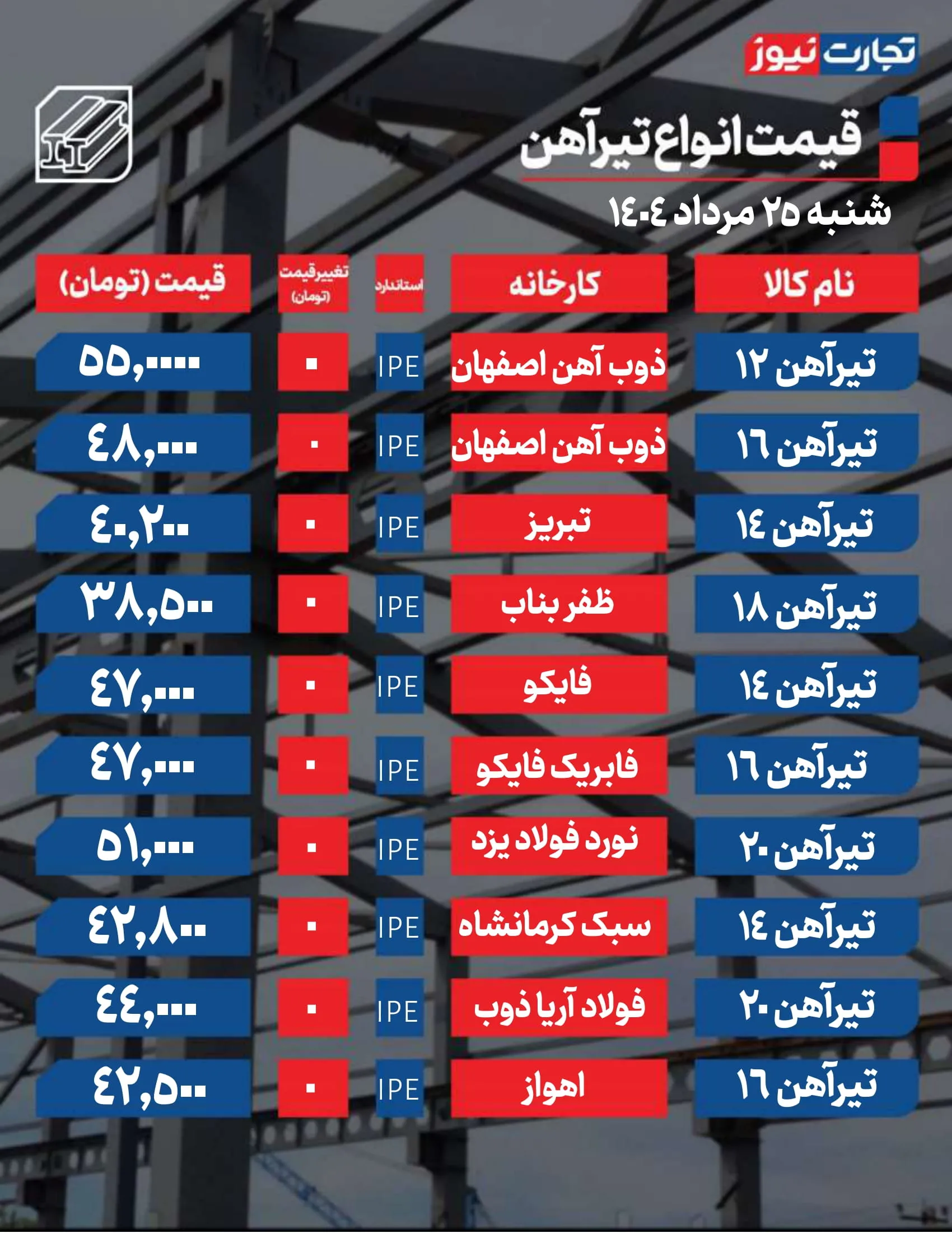 قیمت تیرآهن امروز 25 مرداد