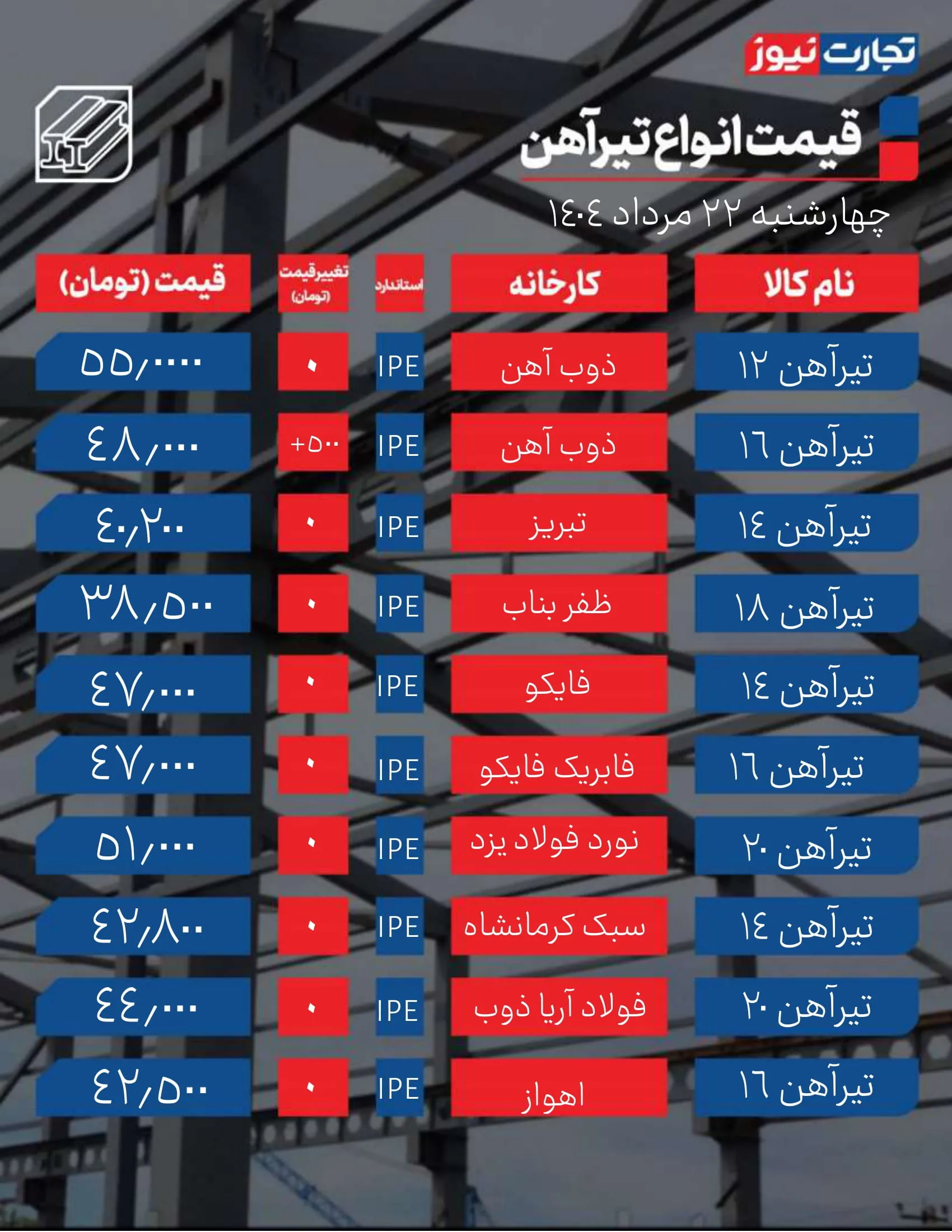 قیمت تیرآهن امروز 22 مرداد