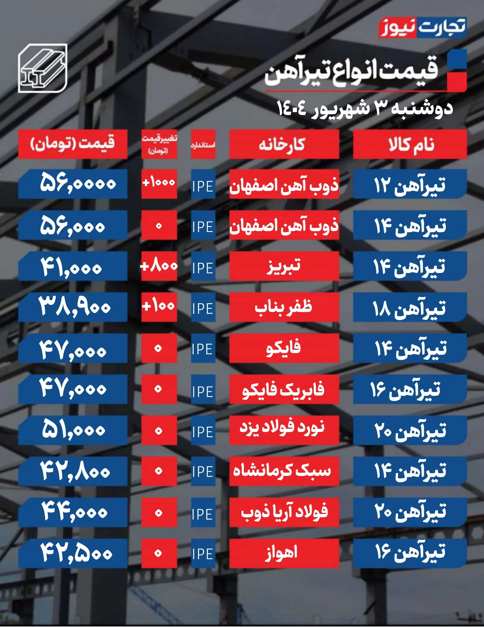 قیمت تیرآهن امروز 3 شهریور