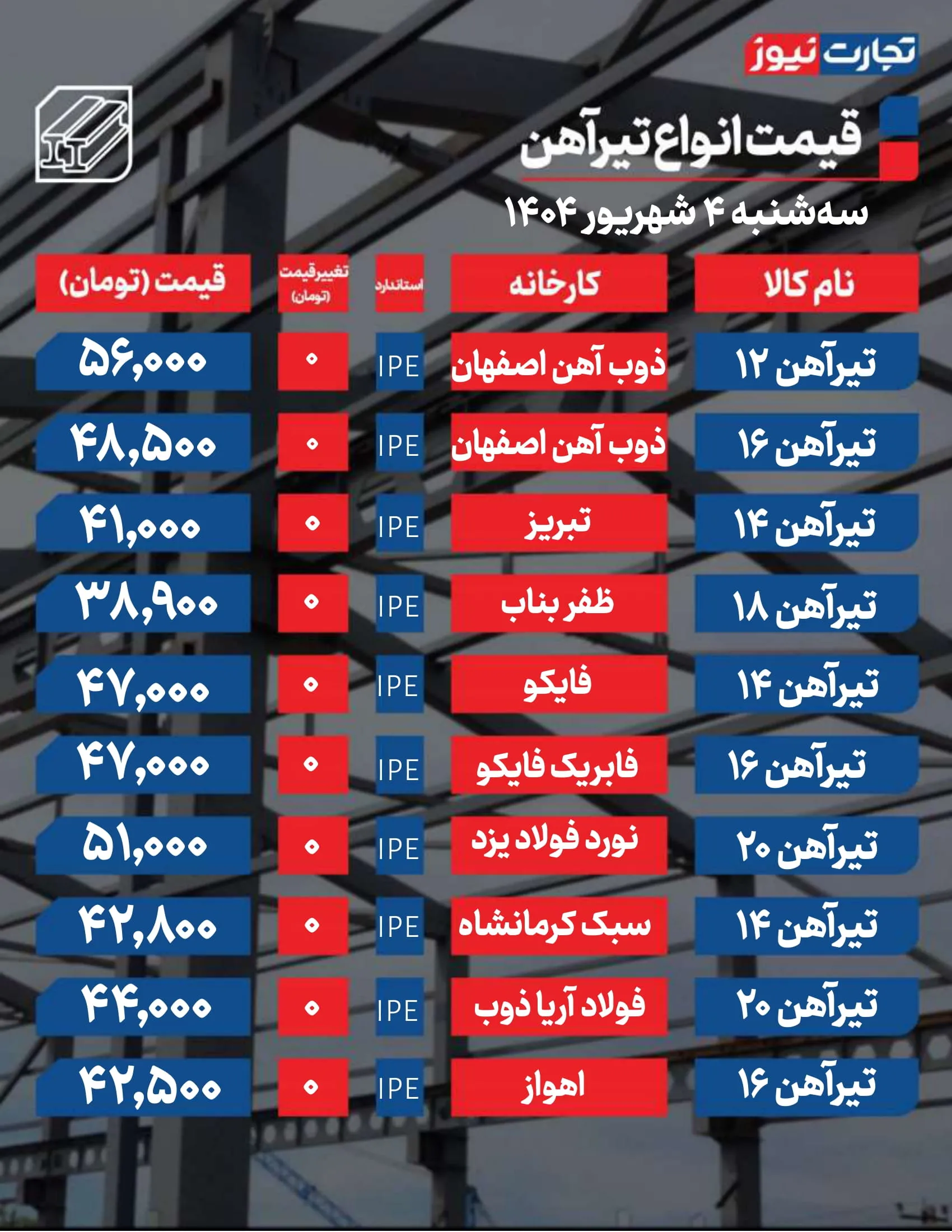 قیمت تیرآهن امروز 4 شهریور 
