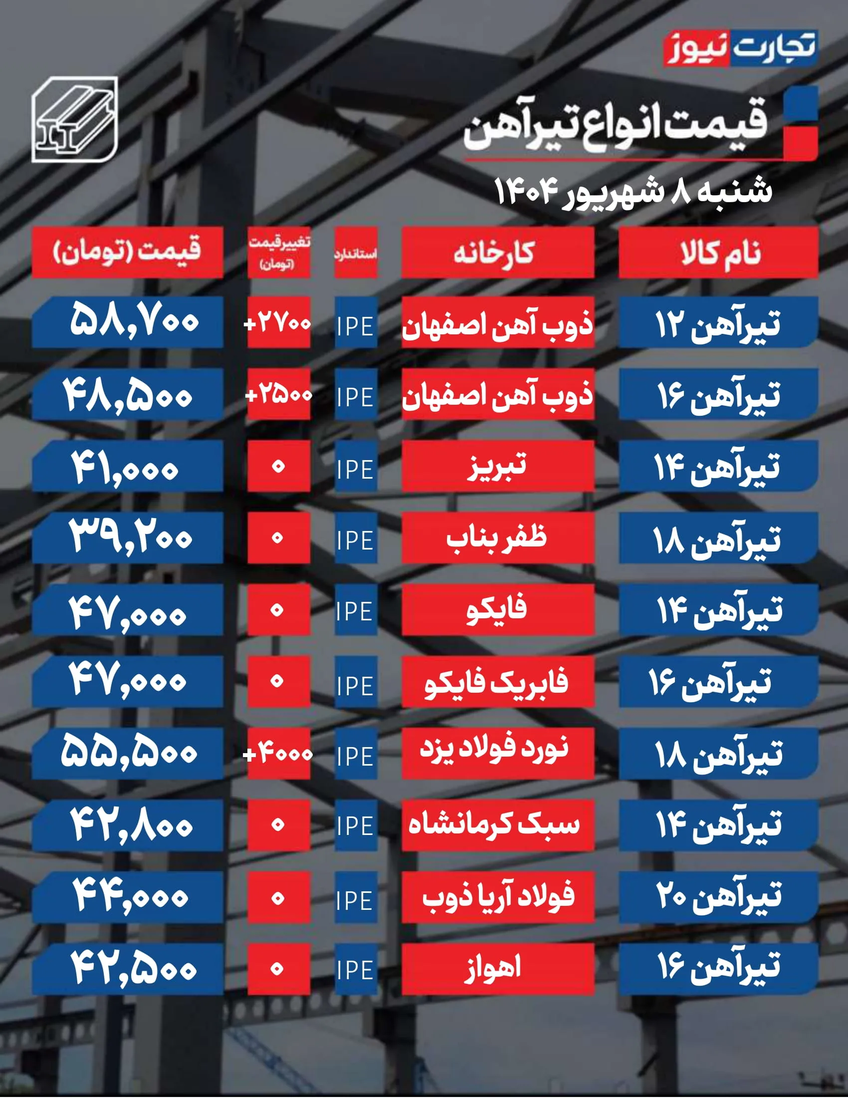 قیمت تیرآهن امروز 8 شهریور