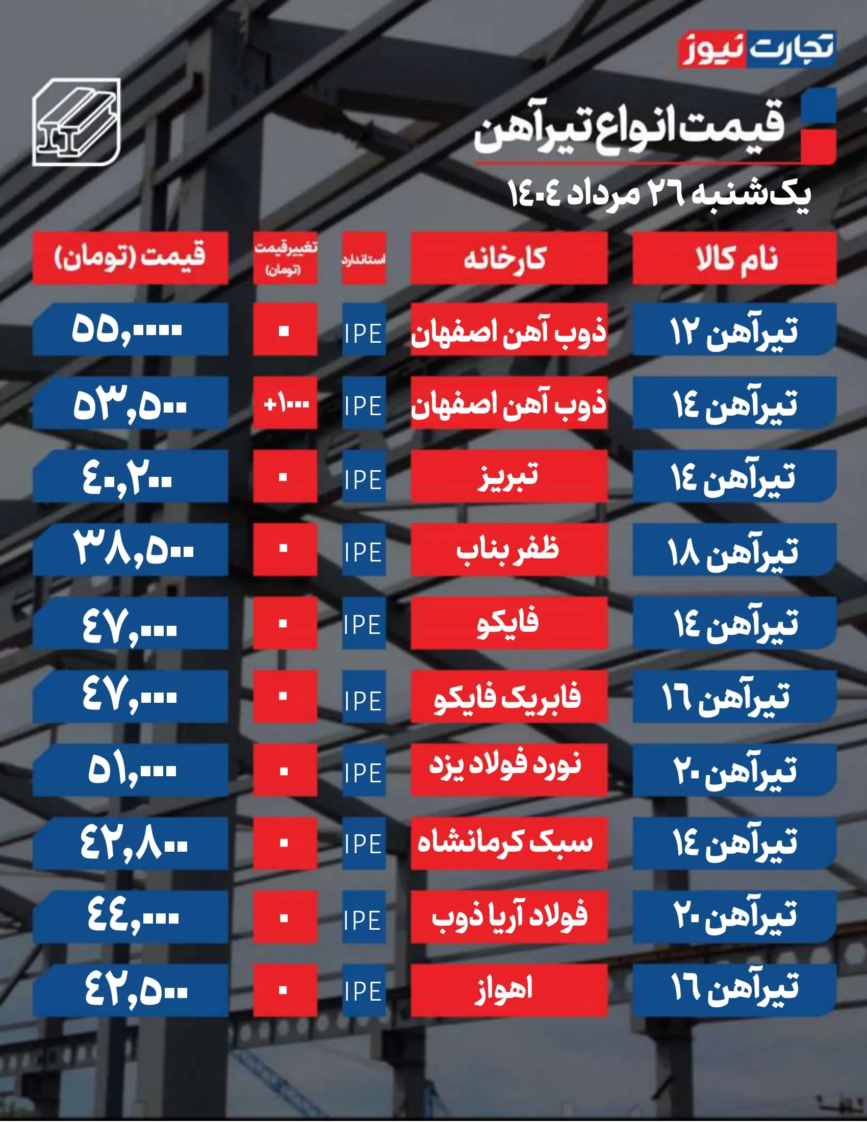 قیمت تیرآهن امروز 26 مرداد