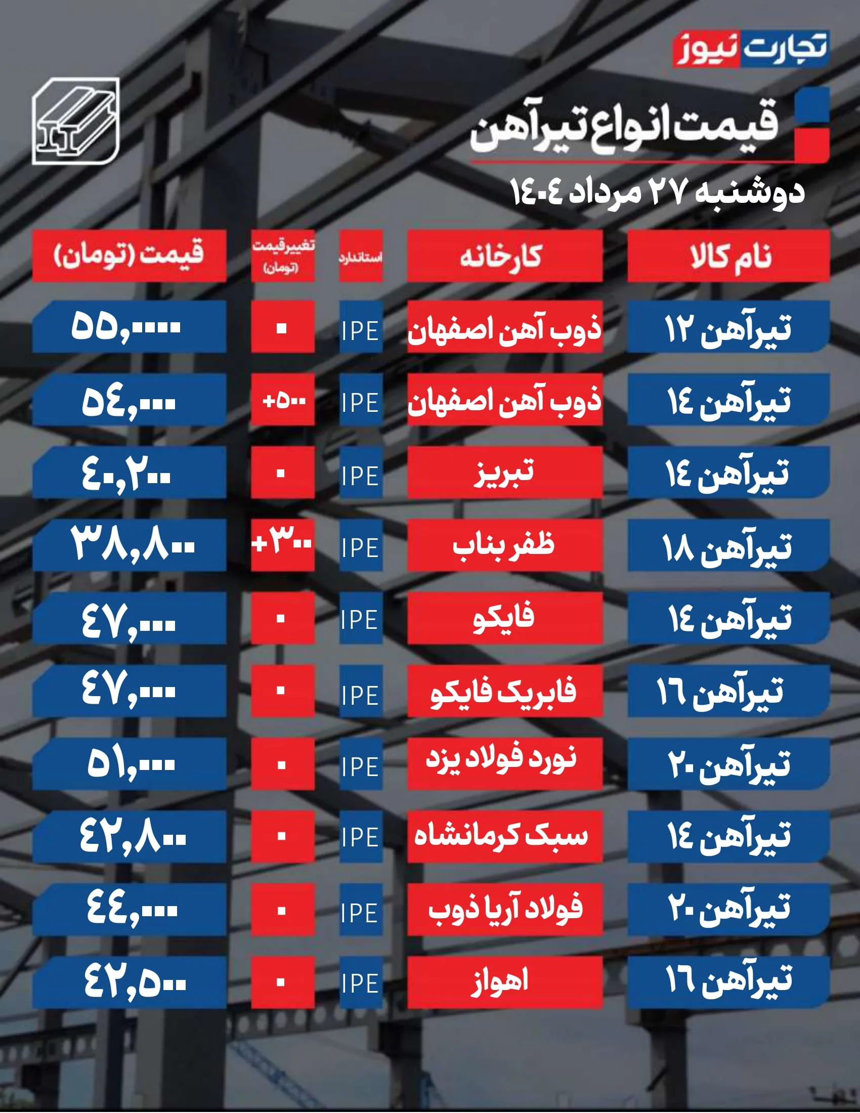 قیمت تیرآهن امروز 27 مرداد