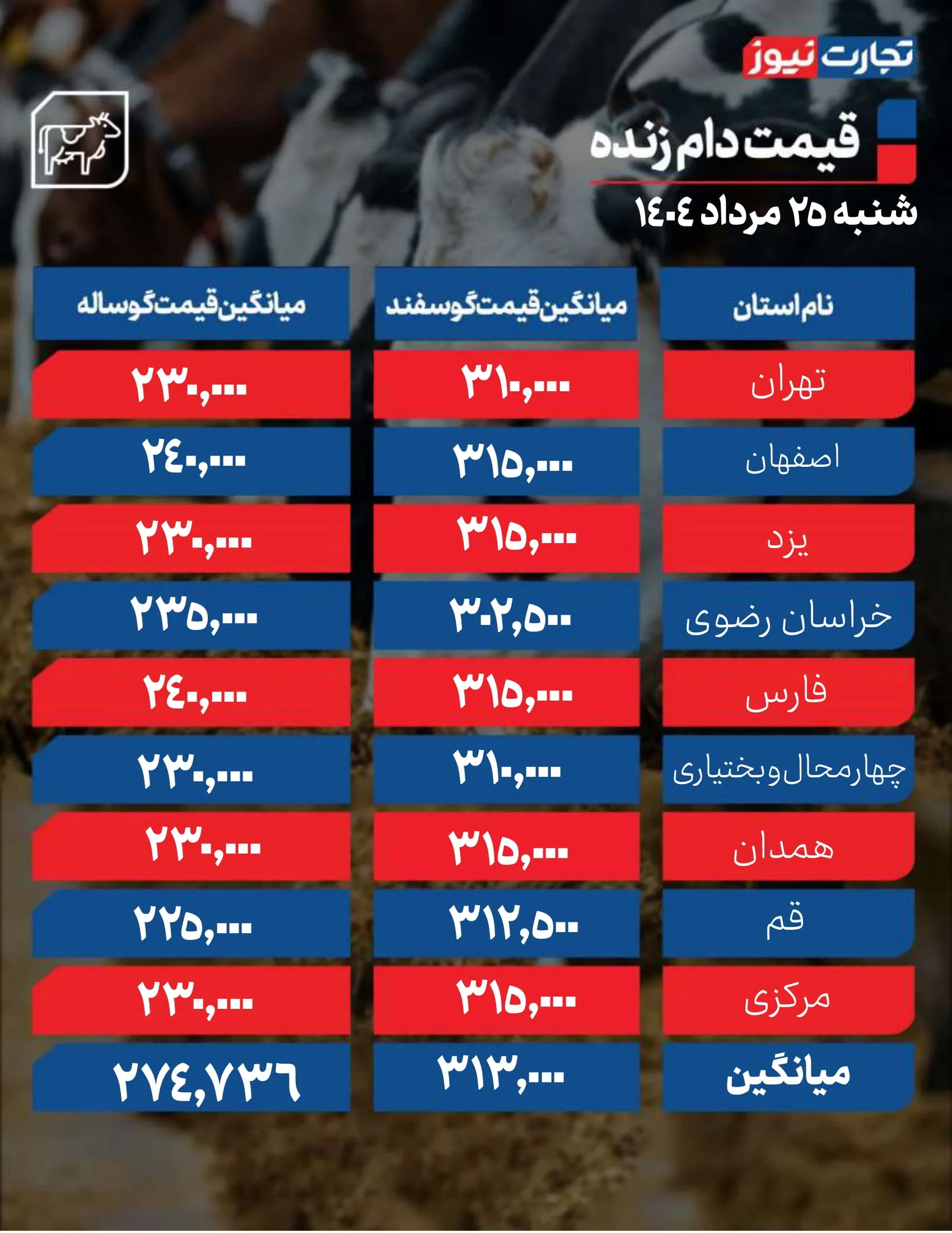 قیمت دام امروز 25 مرداد