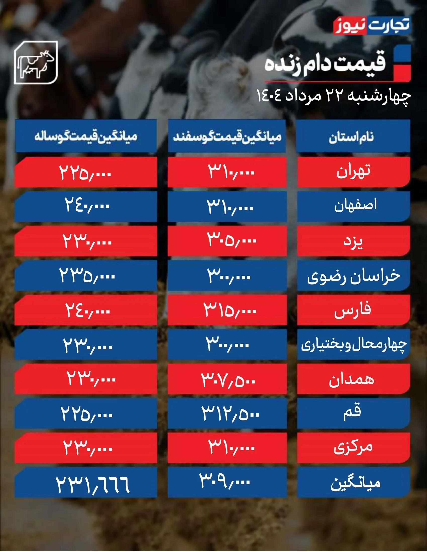 قیمت دام زنده امروز 22 مرداد