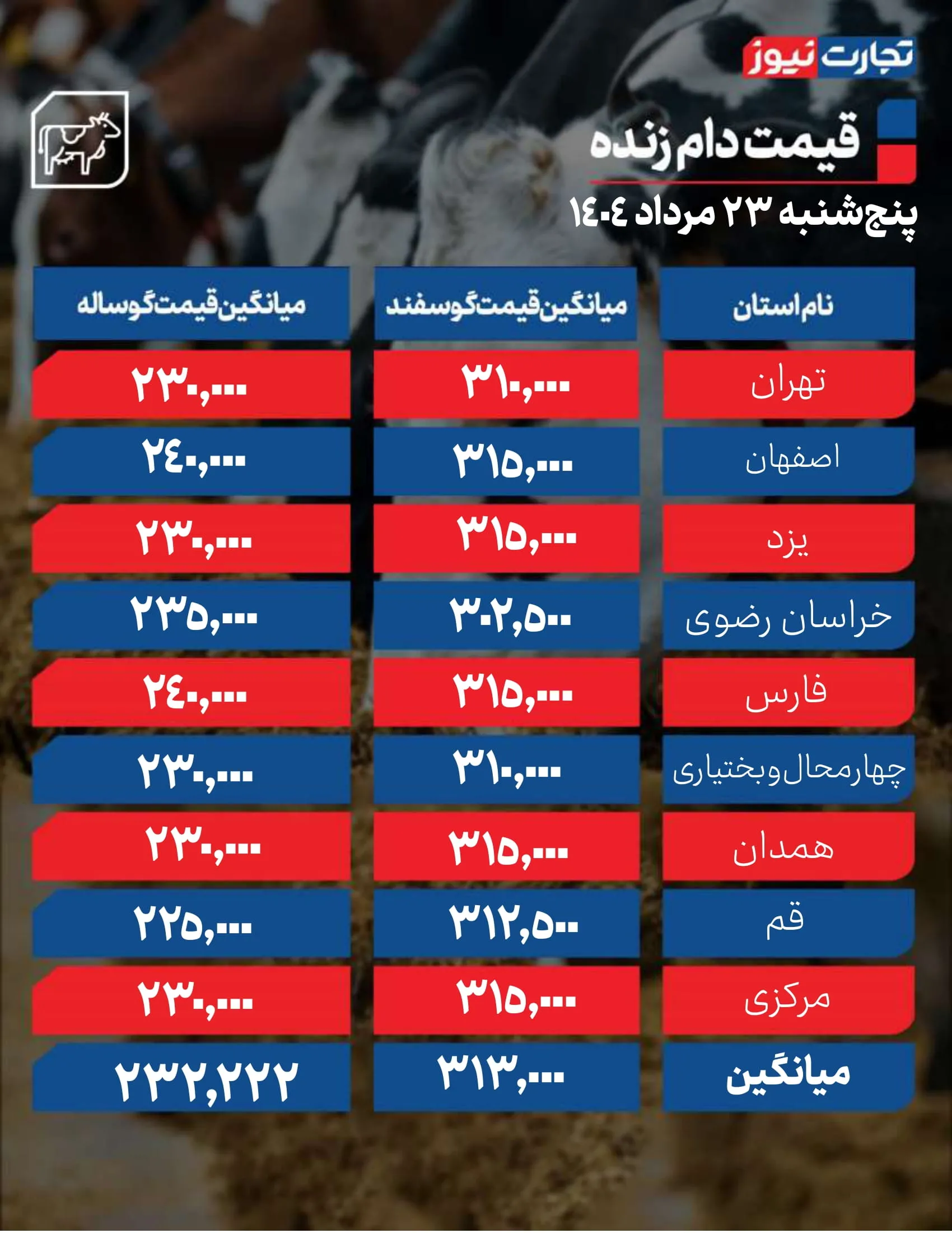 قیمت دام امروز 23 مرداد