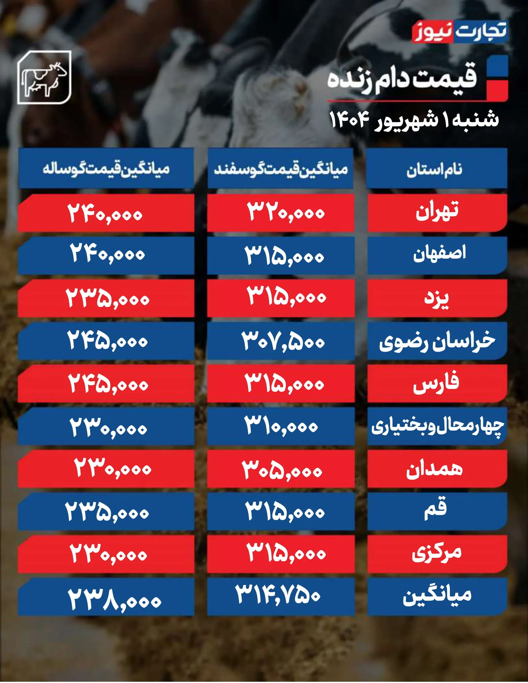 قیمت دام زنده امروز 1 شهریور
