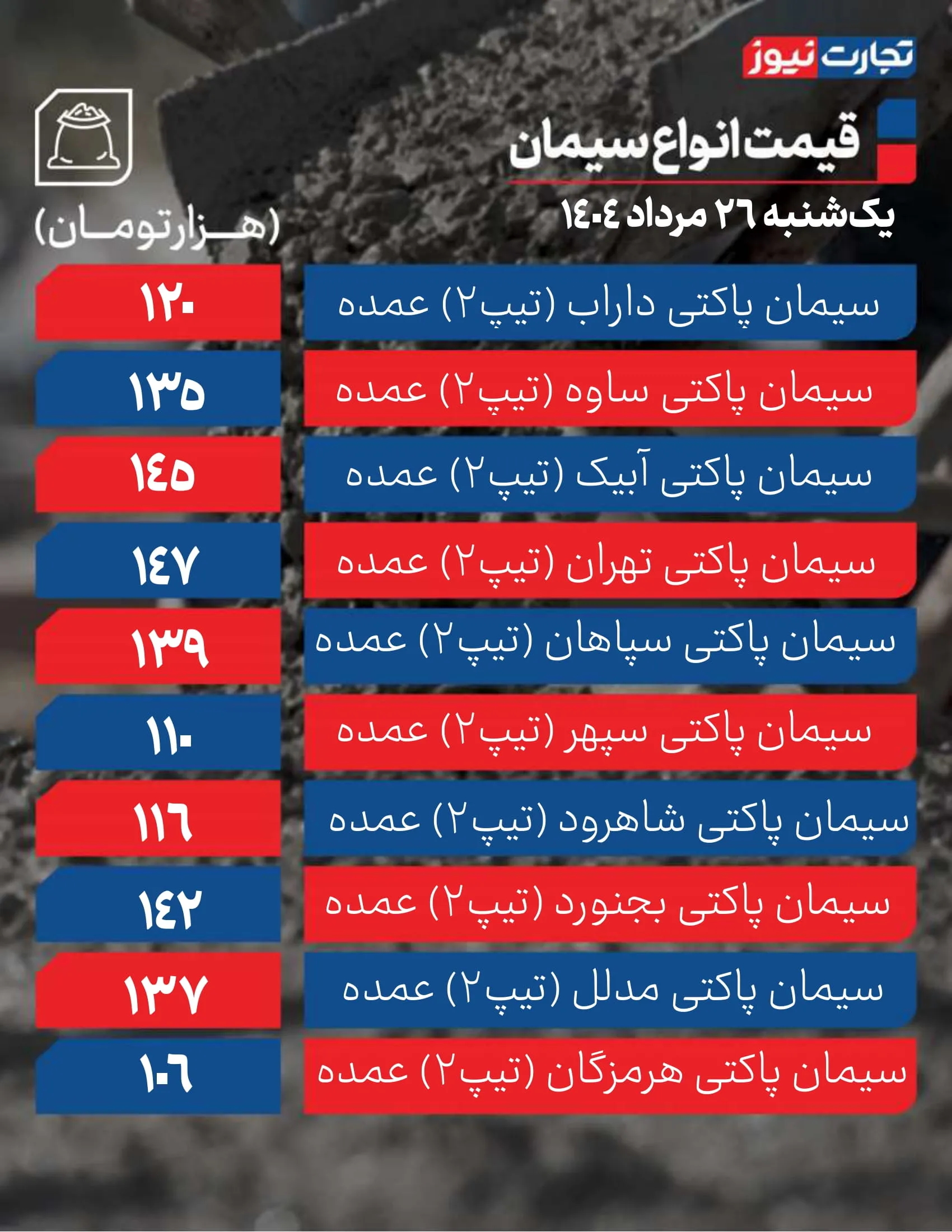 قیمت سیمان امروز 26 مرداد